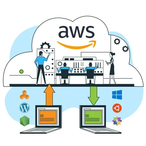 Hire AWS Cloud Engineers